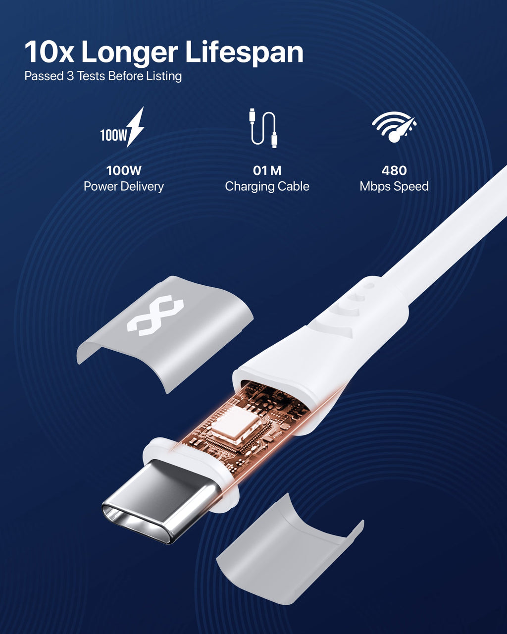 infyty DUO FLEX-I Silicone USB-C to USB-C Charging Cable 100W )