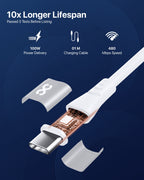 infyty DUO FLEX-I Silicone USB-C to USB-C Charging Cable 100W )