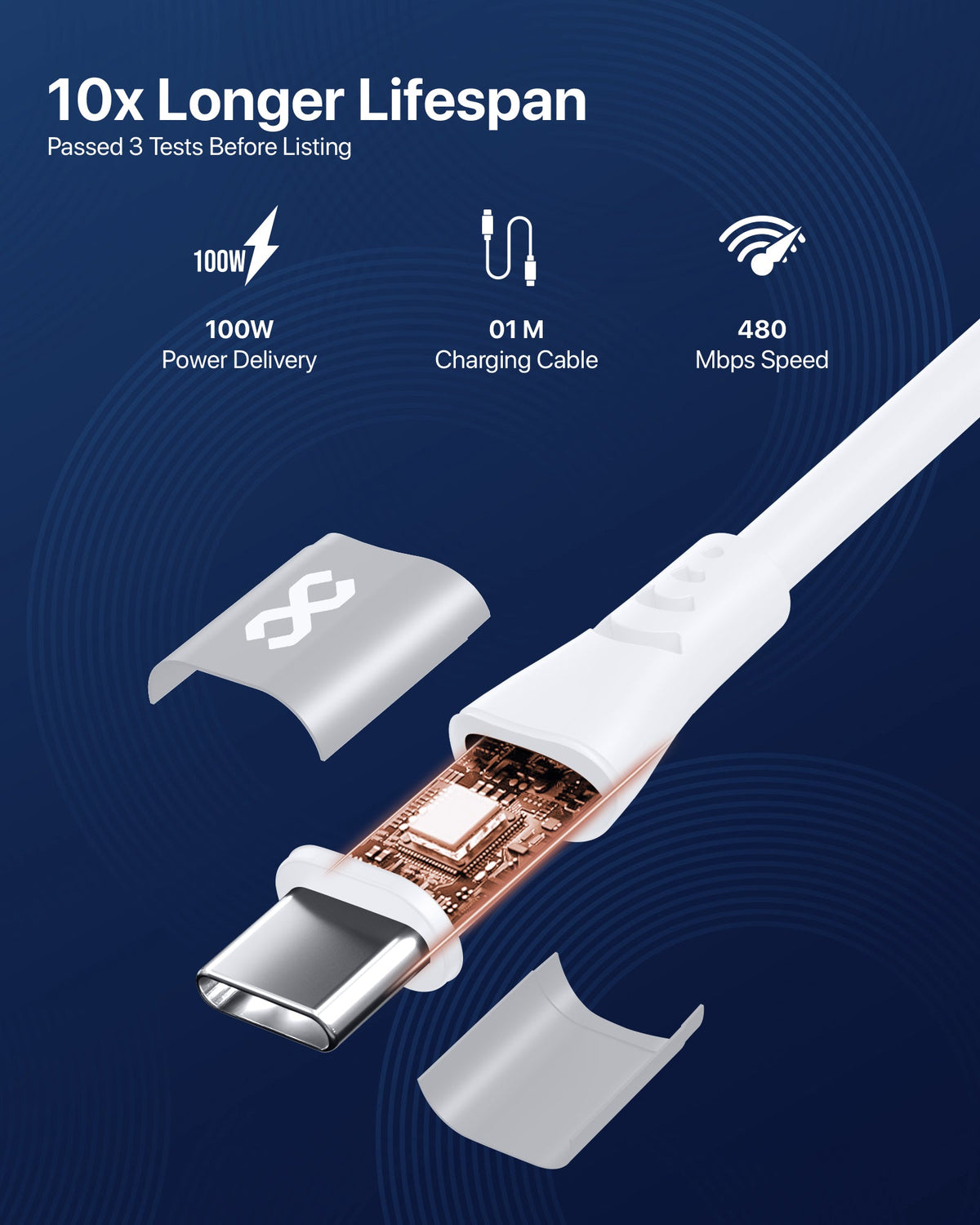 infyty DUO FLEX-I Silicone USB-C to USB-C Charging Cable 100W )